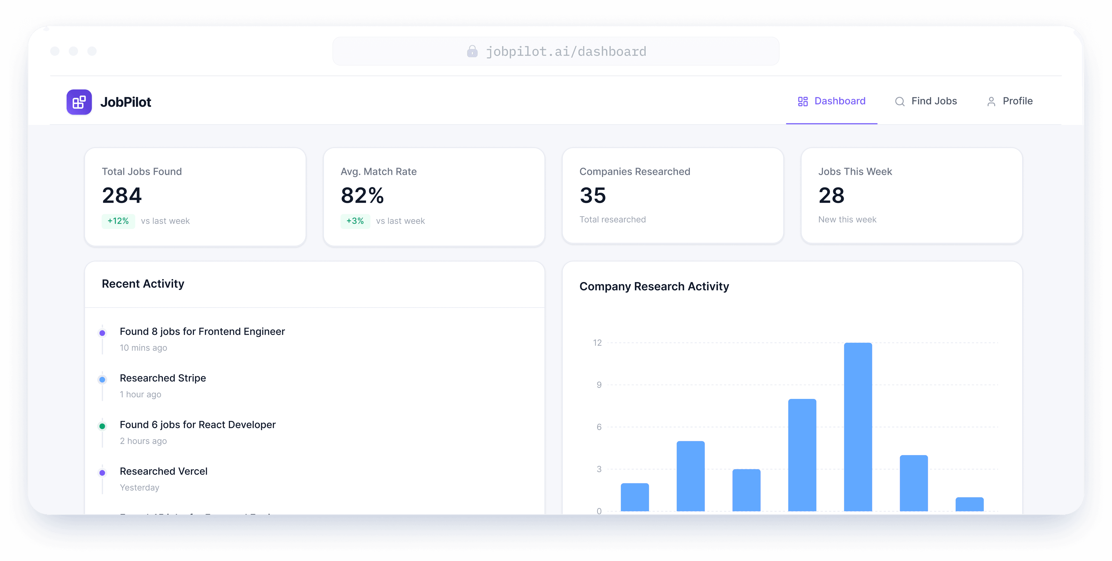 HireX dashboard showing job research activity and weekly charts